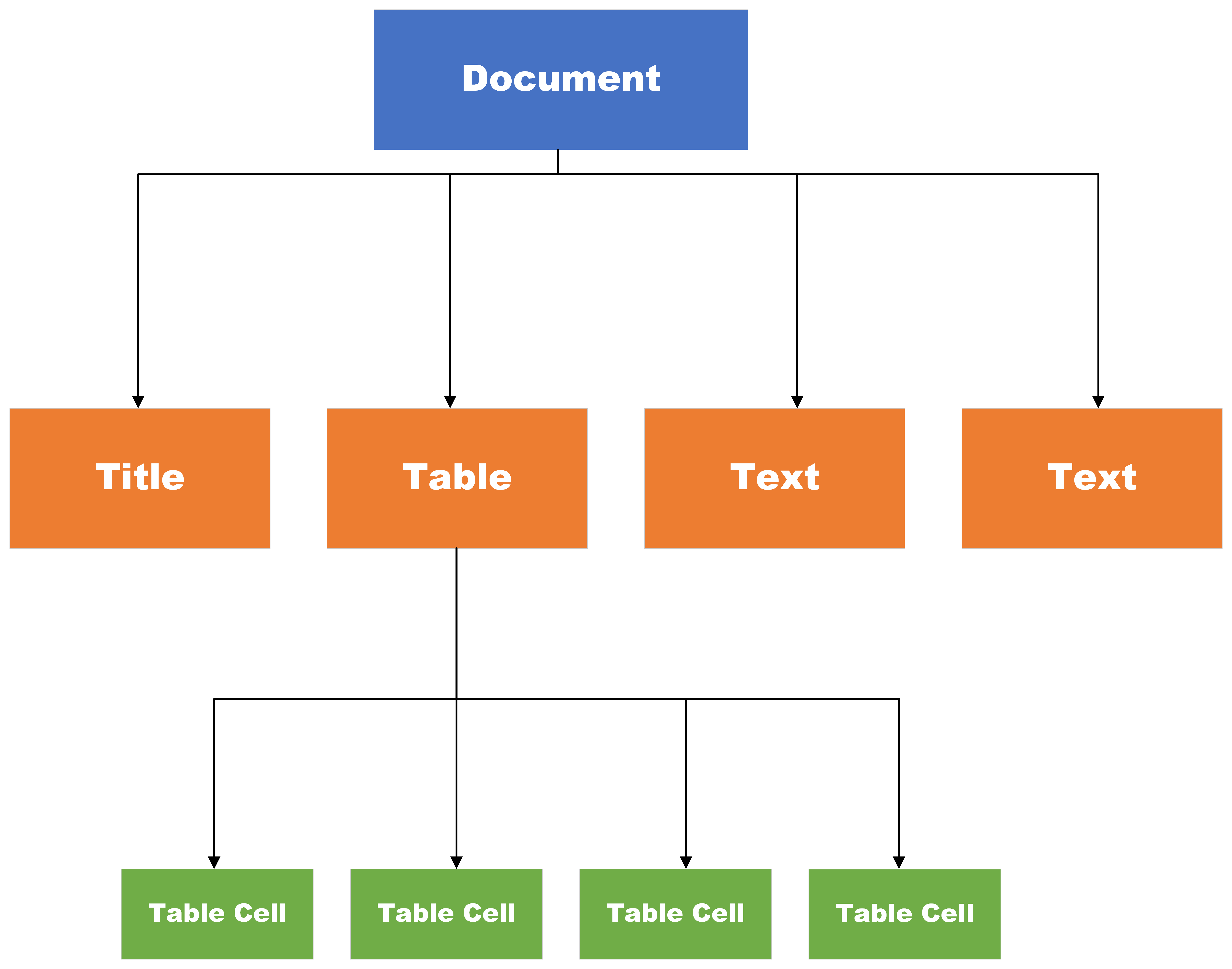 Extract Content Tree